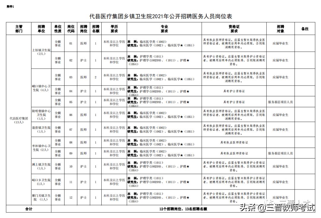 忻州最新招聘信息全面解析，获取指南与机会洞察