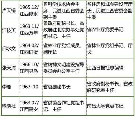 江西最新人事任免及其背后的故事