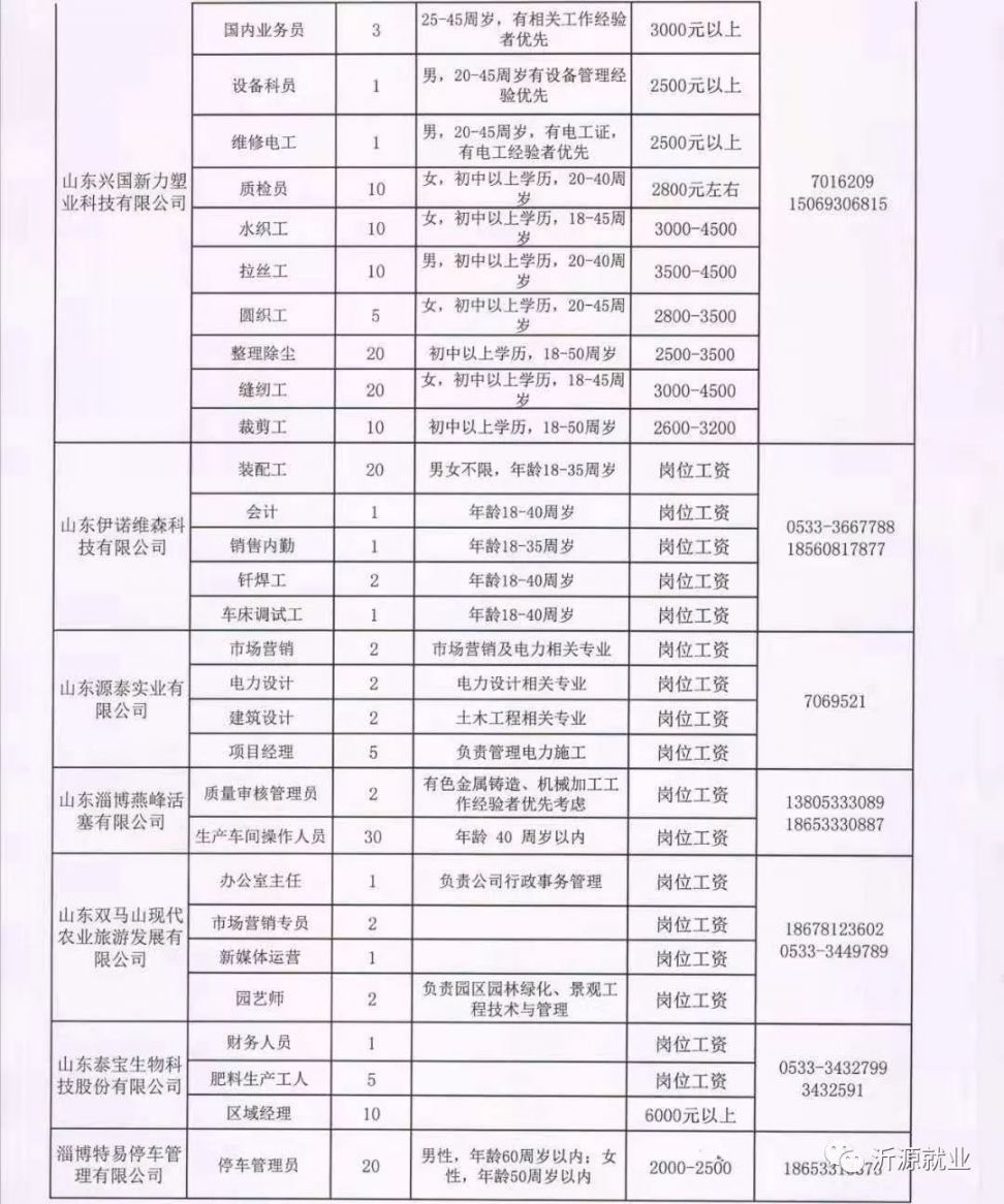 沂源最新招聘信息汇总与观点论述