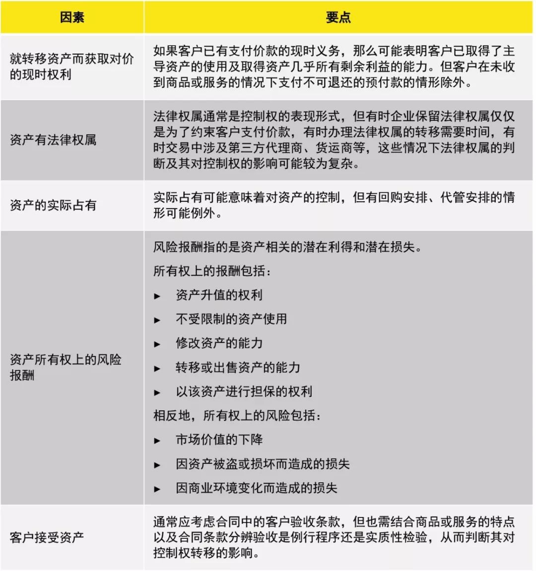 最新收入准则下的企业财务处理详解，观点阐述与实际操作指南