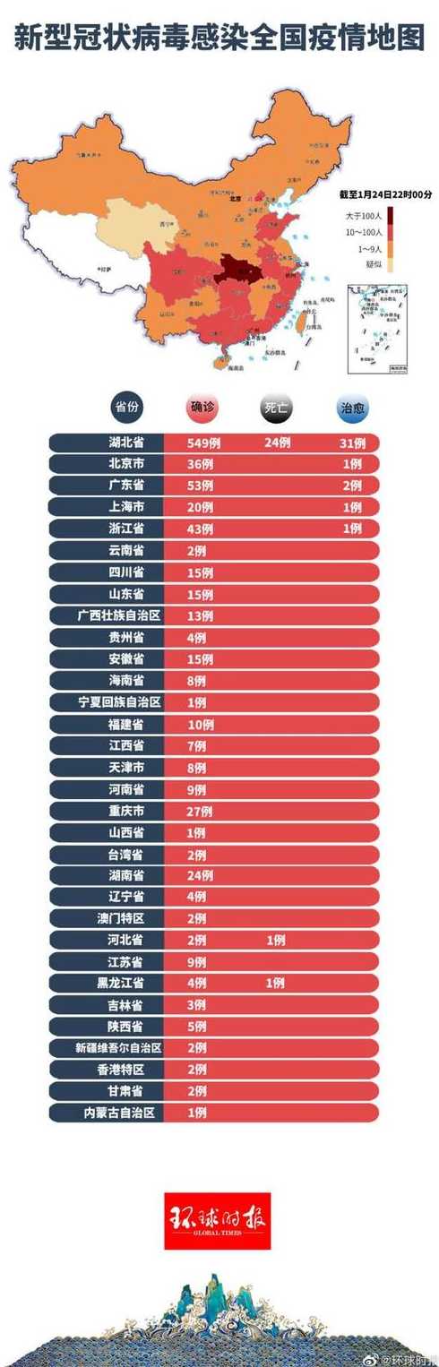 中国疫情最新数据更新，疫情动态一目了然