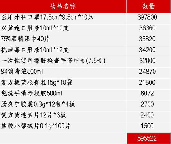 2024天天彩正版资料大全准确资料,处于迅速响应执行_LRD81.605钻石版