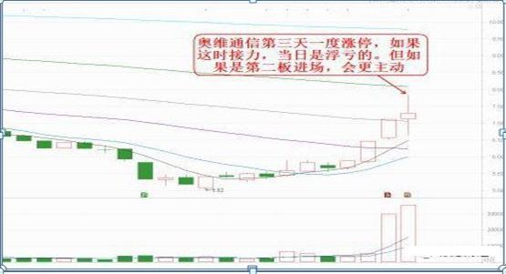 精准一肖100%免费,高速应对逻辑_RNE81.987别致版