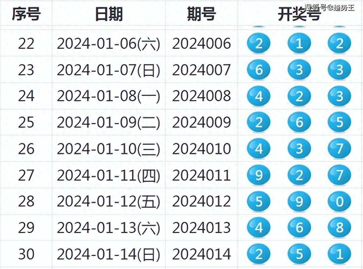 澳门六开奖号码2024年开奖结果查询表,精细化方案决策_YXG81.255采购版