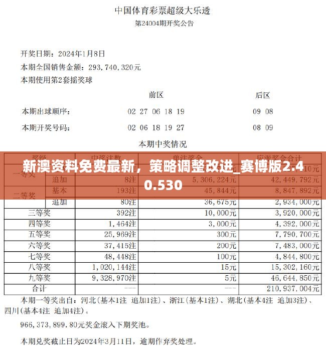 新奥彩正版免费资料,权威解析方法_ROJ81.994透明版