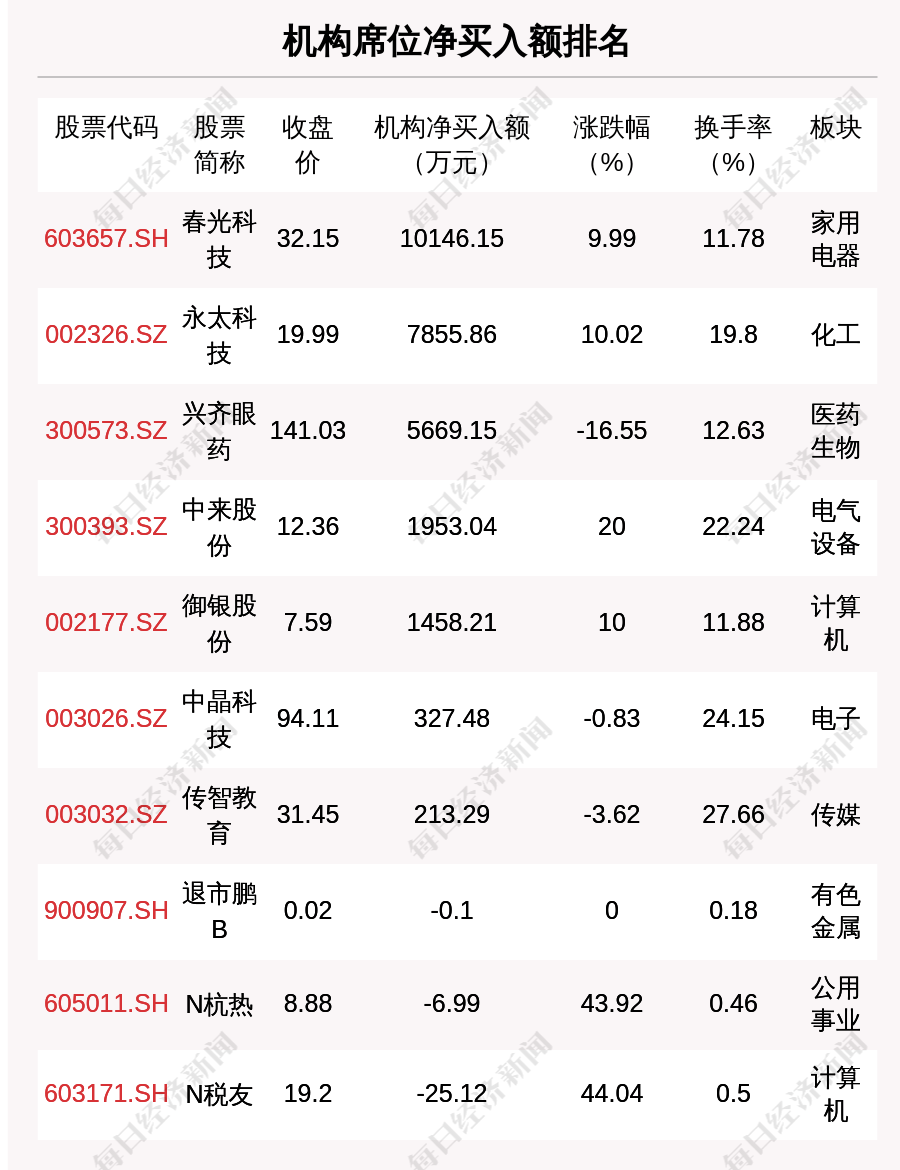 白小姐一码期期开奖结果,科学分析解释说明_GME81.791未来版