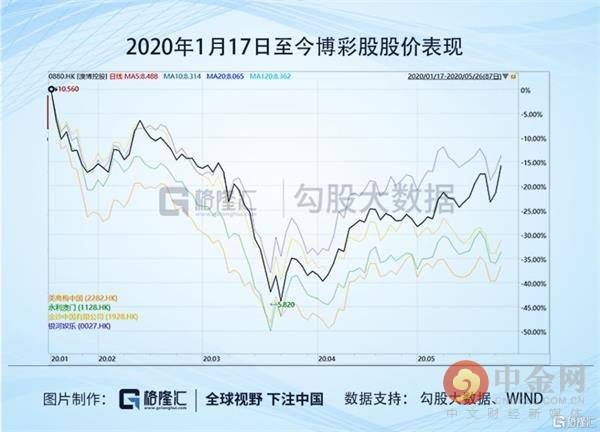 澳门今晚必开一肖一特官方推荐,数据获取方案_WMR81.813先锋科技