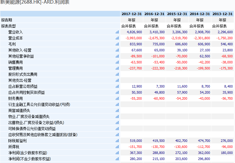 新奥门天天好资料开奖记录,数据整合解析计划_HOQ41.643毛坯版