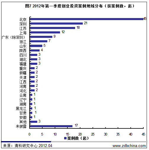 园林绿化工程 第525页