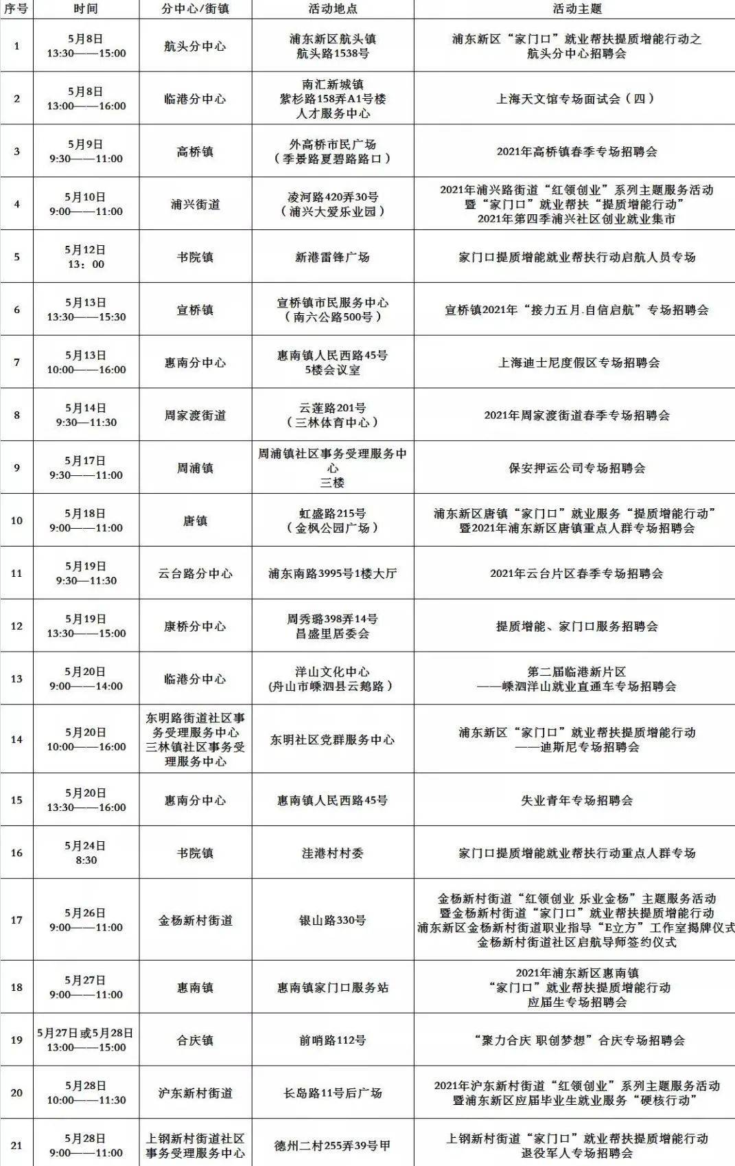 城市绿化 第519页