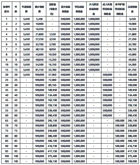 环境保护 第526页