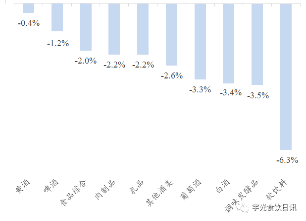 环境保护 第522页