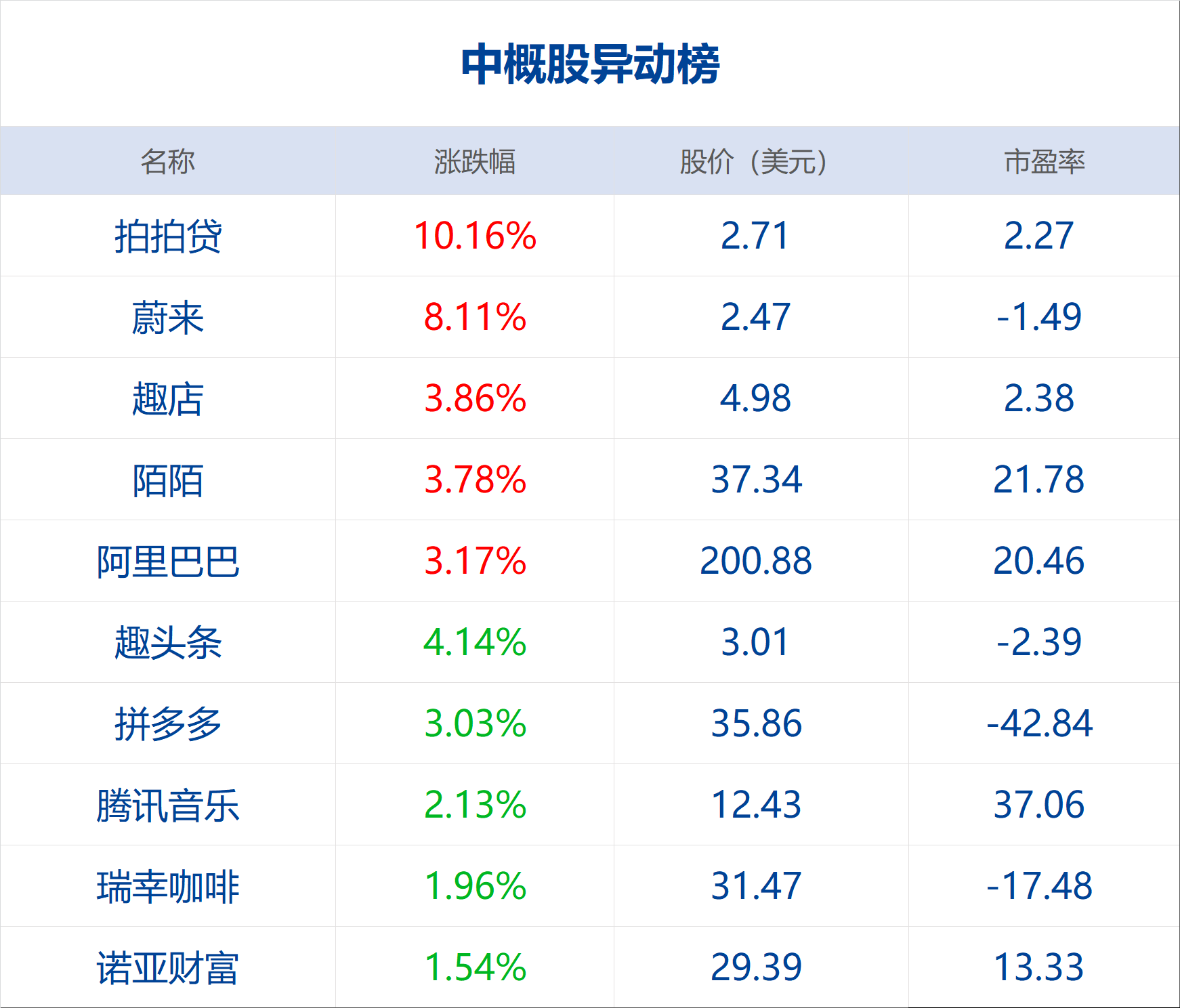 环境保护 第517页