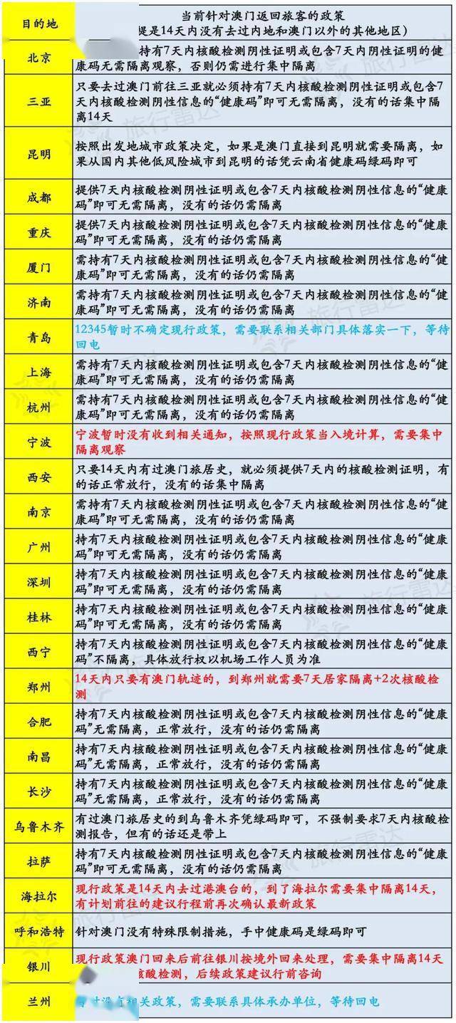 开码澳门网站开奖结果今天,最新答案诠释说明_LGJ23.101同步版