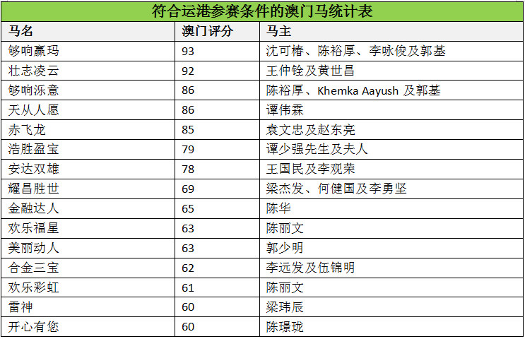 马会传真--澳门,全面解析数据执行_动态版95.366-7