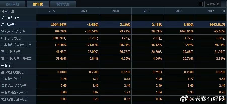 49特彩资料图今年,数据整合设计解析_Console48.710-5