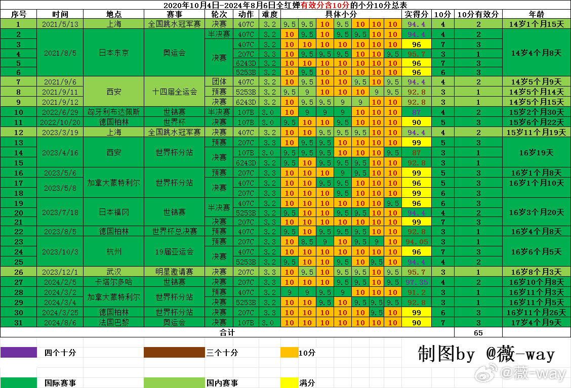 2024新澳门开奖结果记录,互动性策略解析_冒险版64.407-5