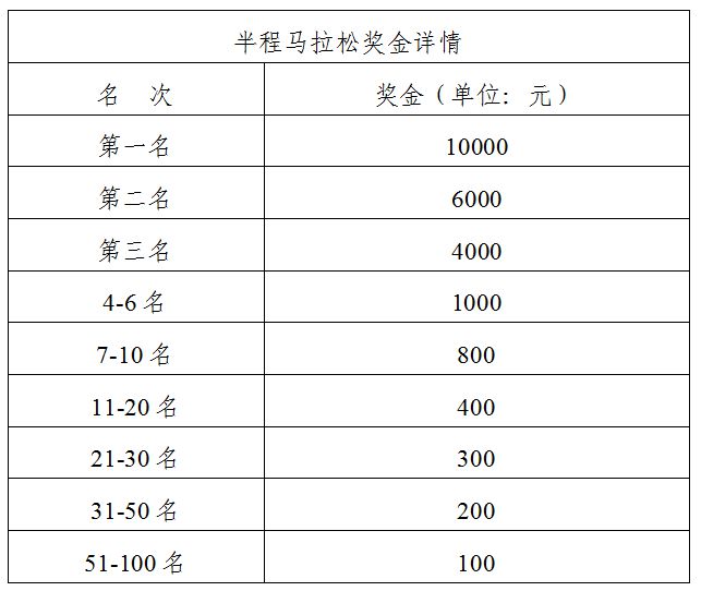 园艺服务 第493页