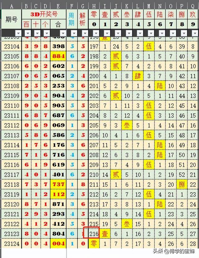 2024年新奥历史开奖号码,前沿分析解析_SE版60.186-4