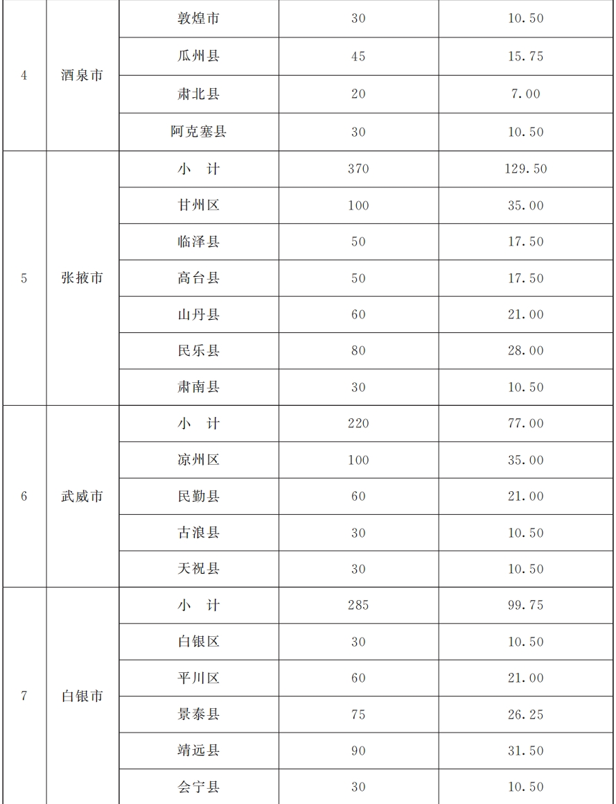 2024年澳门生肖号码表,可靠执行策略_Prestige40.359-7