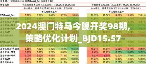 2024澳门特马今晚,精准解答解释定义_DX版188.355-9