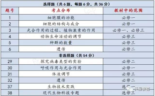 2024新奥正版资料大全,准确资料解释定义_创新版30.960-9