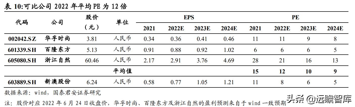 园林绿化工程 第478页