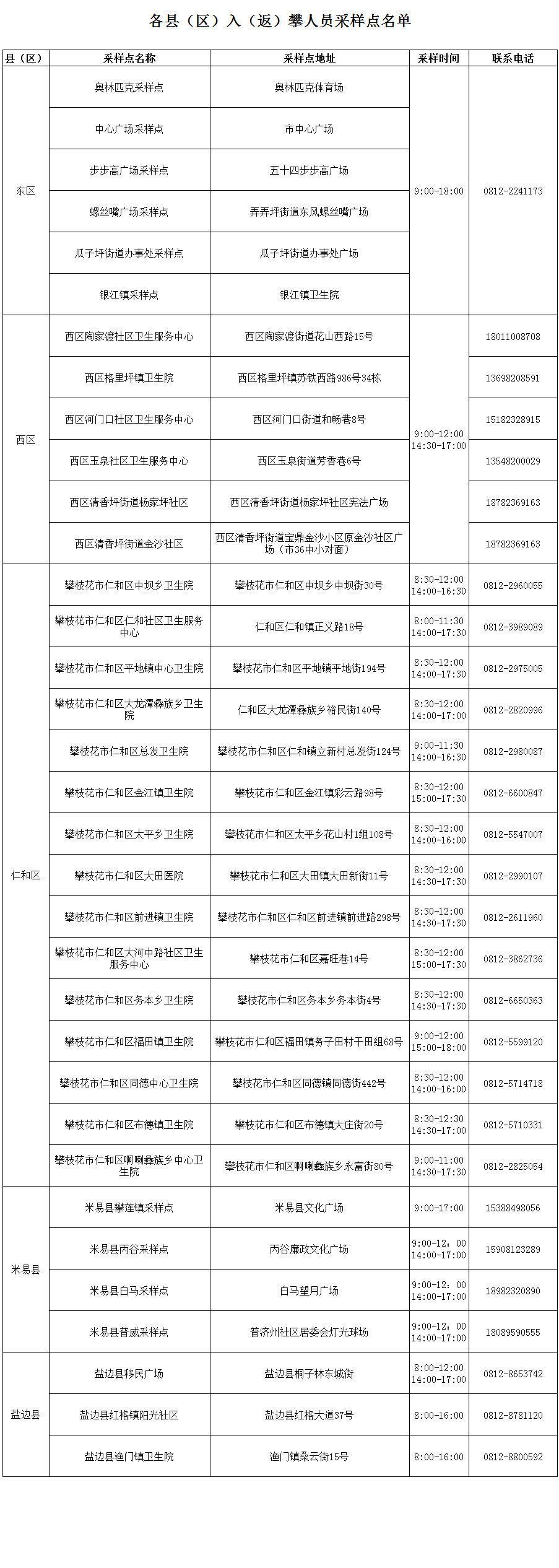 QQ攀枝花最新动态，一种观点的阐述