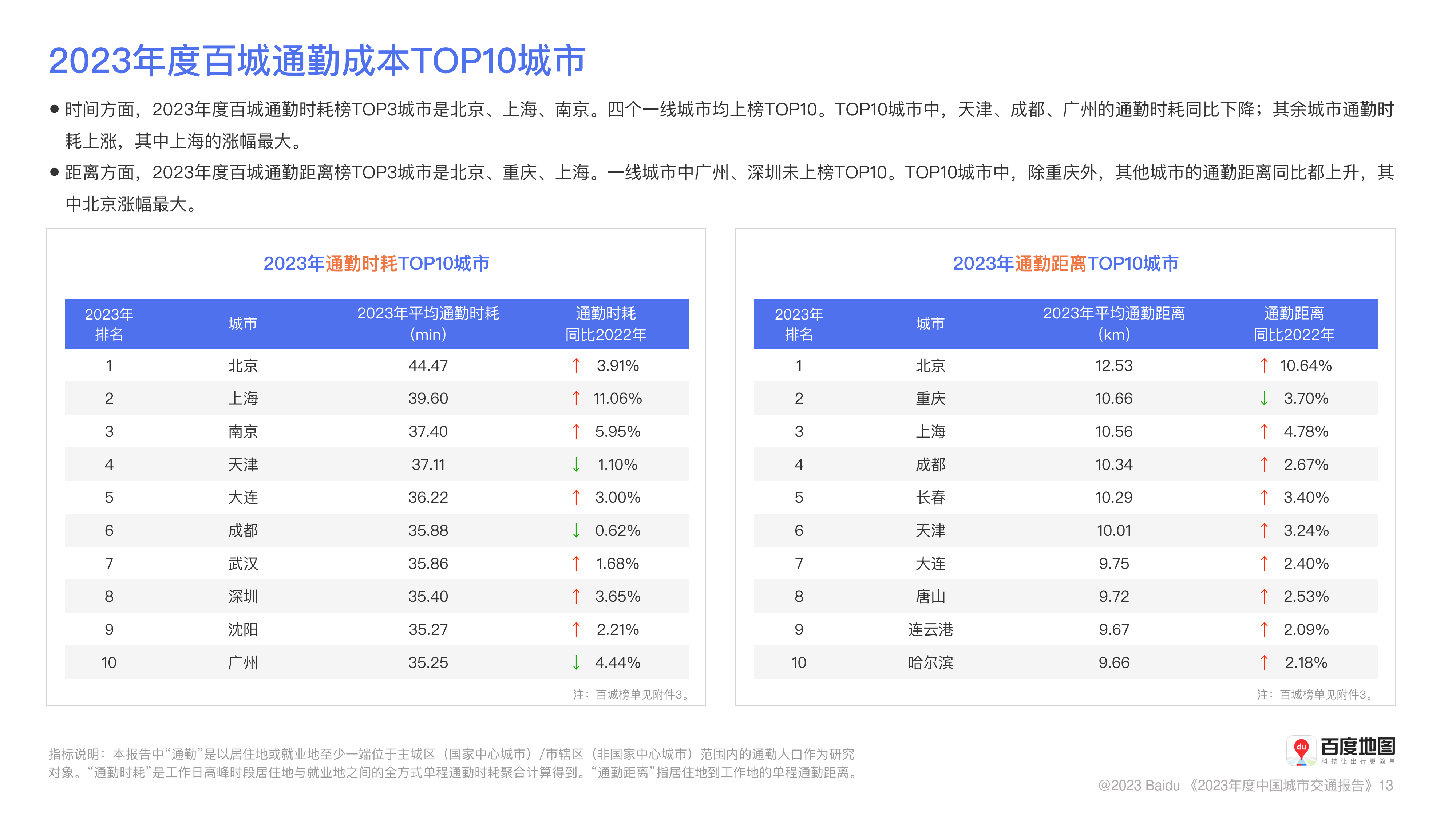 环境保护 第478页