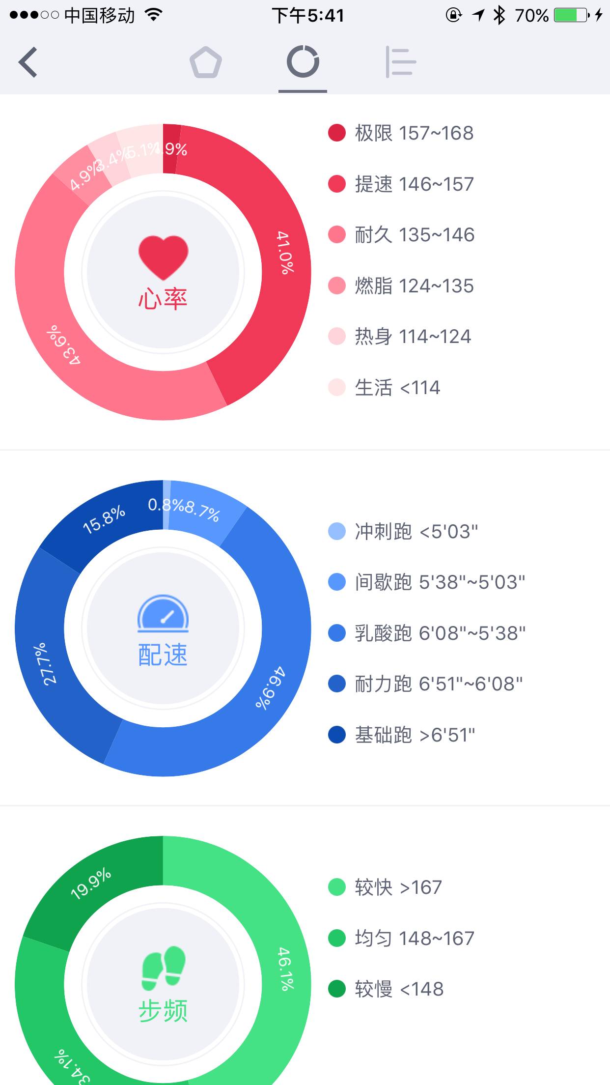 新澳精准资料免费提供最新版,连贯性执行方法评估_运动版19.206-1