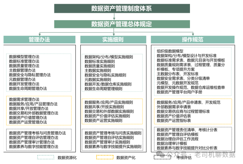 环境保护 第470页