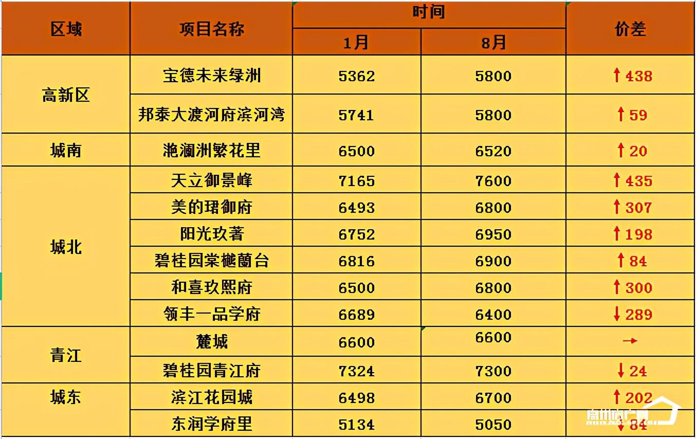 四川乐山房价最新动态,四川乐山房价最新动态指南