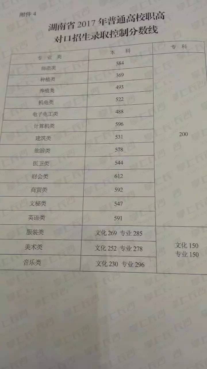 2017年湖南高考最新消息全面概览