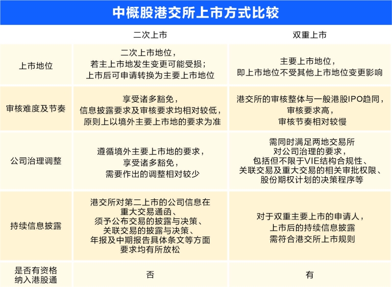 中概股回归最新消息,中概股回归最新消息📣🚀