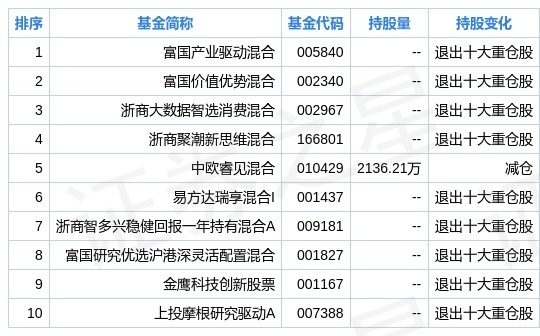 2024年新奥梅特免费资料大全,数据分析计划_加速版49.849