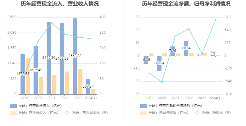 园艺服务 第422页