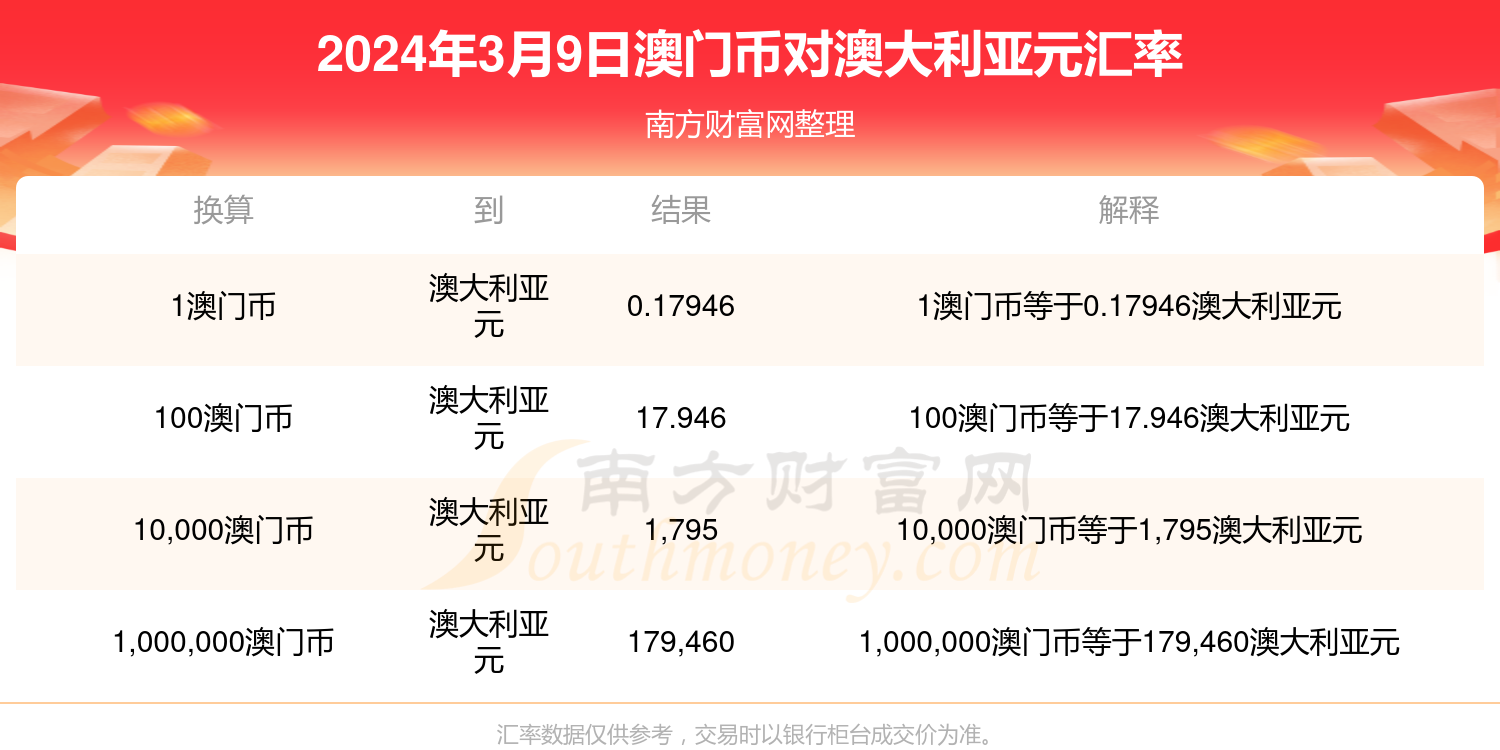 新澳门开奖记录今天开奖结果查询,快速实施解答研究_跨界版14.619