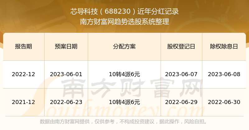 新奥码开奖历史记录查询,科学解说指法律_高清晰度版77.481