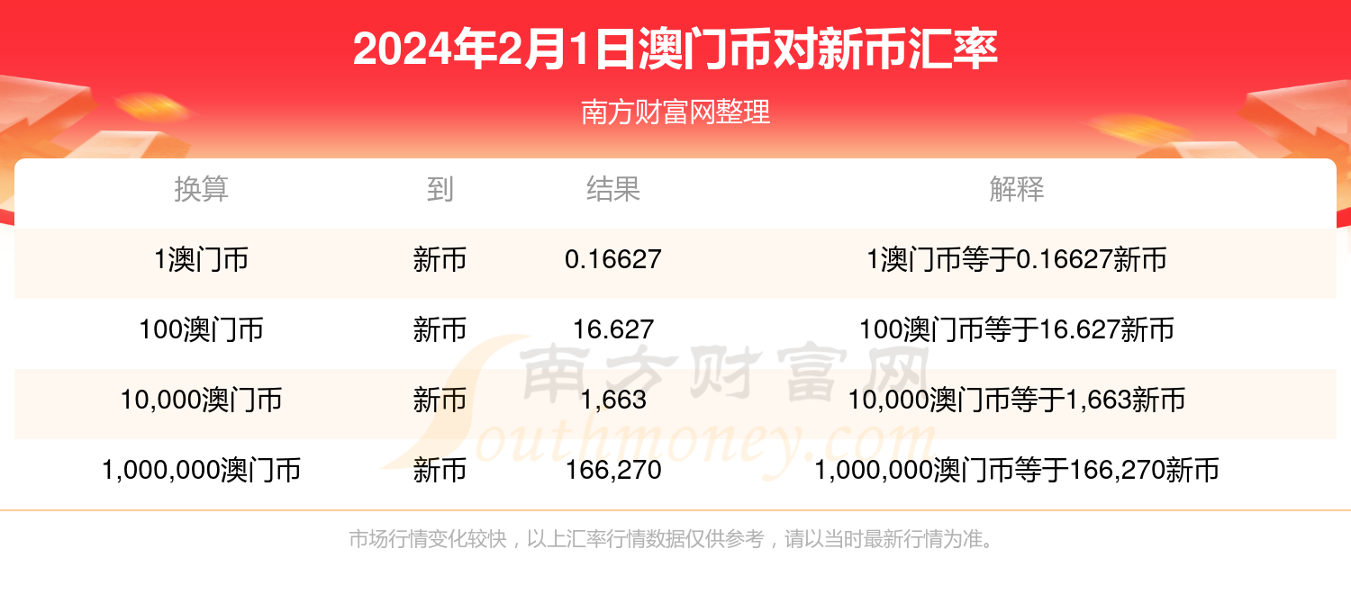 新澳门开奖记录查询2024年,快速解答方案实践_无限版66.473