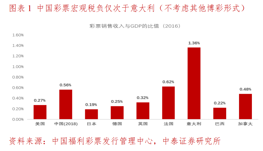 园艺服务 第403页