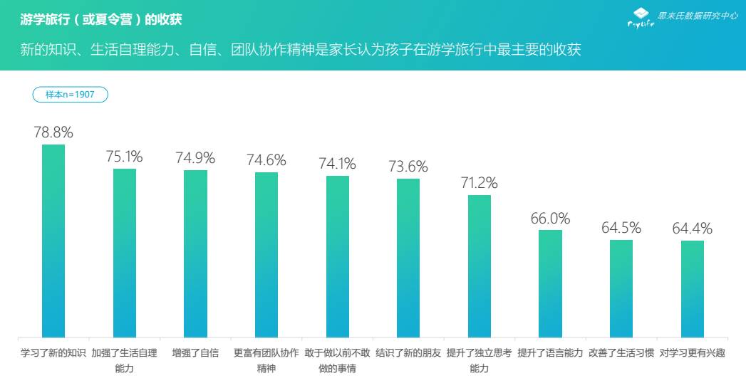 ST宝实最新动态，变化中的学习之旅，自信与成就感的培育源泉