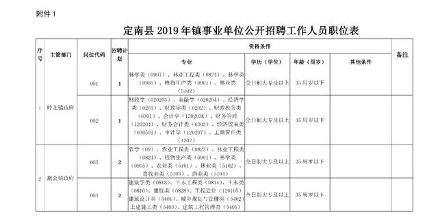 定南县最新人事任命公布✨