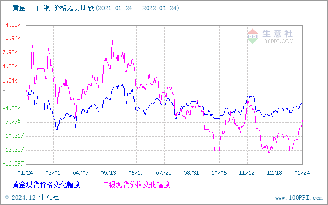 今日白银走势最新动态更新