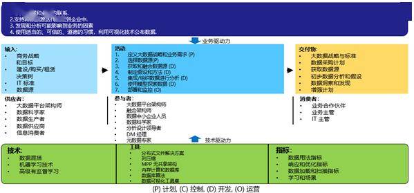 城市绿化 第273页