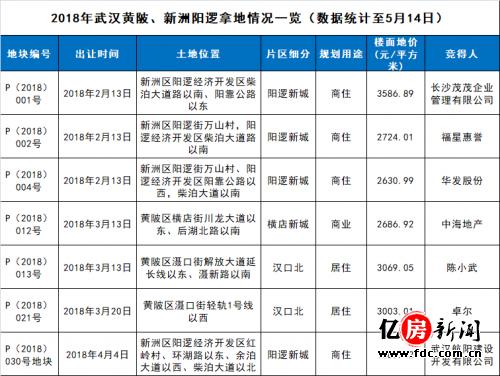 园林绿化工程 第257页