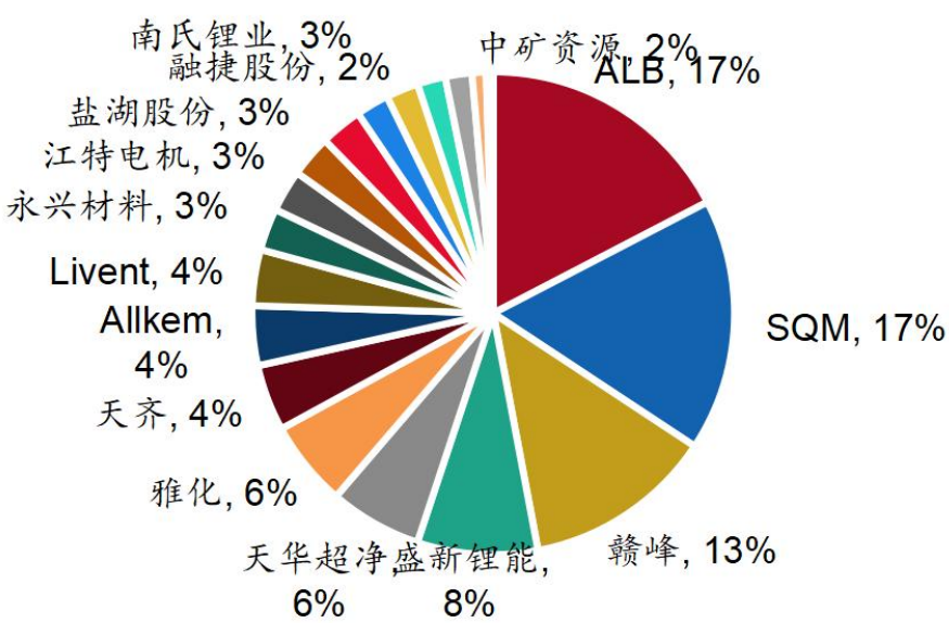 锂价格之旅，探寻内心平静的探险之旅