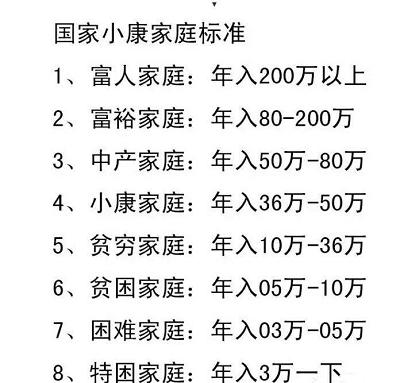 最新小康标准公布，全面解读小康生活新标准✨