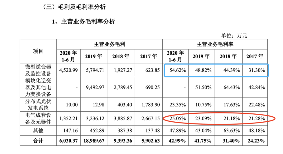 染料市场最新动态，价格变动、背景分析、领域影响及领域地位