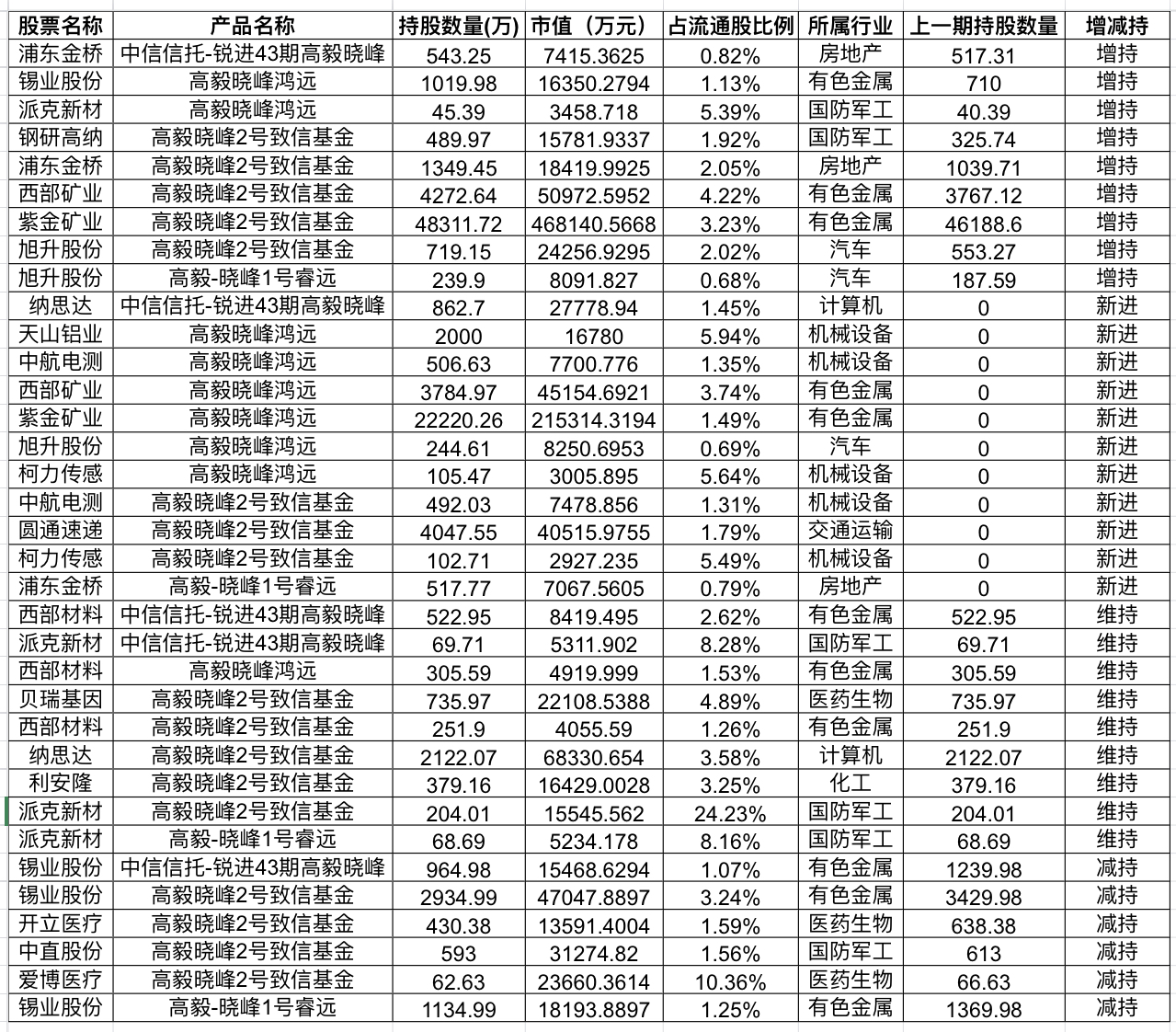 揭秘最新私募持仓秘密，家的温暖与投资策略解析