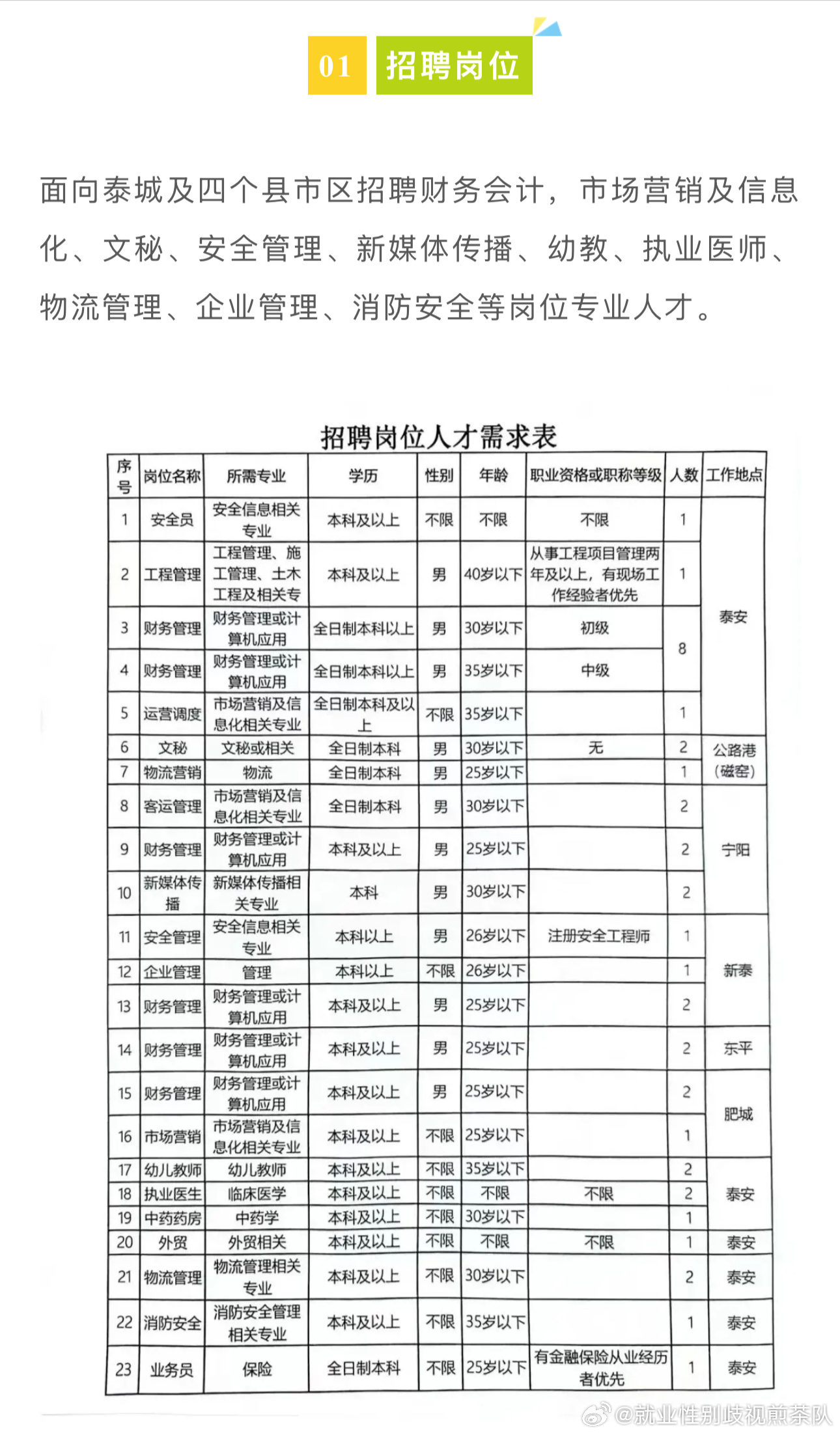 园艺服务 第212页